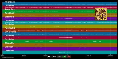 You're Gonna Get Your Fingers Burned - Alan Parsons Project (MIDI individual tracks)