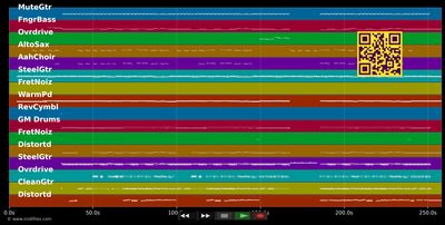 Whole Lot Of Leavin' - Bon Jovi (MIDI individual tracks)