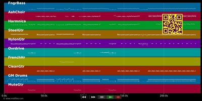 Welcome To The Heartlight - Kenny Loggins (MIDI individual tracks)