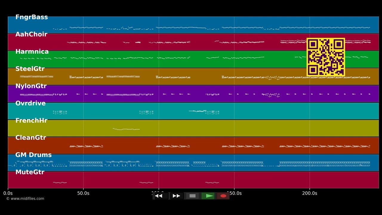 Welcome To The Heartlight - Kenny Loggins (MIDI individual tracks)