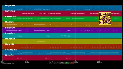 Welcome To The Heartlight - Kenny Loggins (MIDI individual tracks)