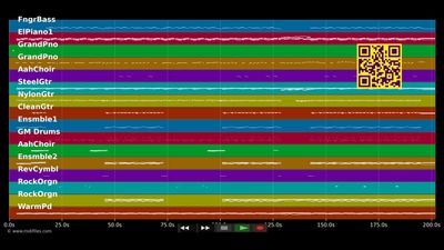 Welt hinter Glas (Radio Edit) - Mutzke, Max (MIDI individual tracks)