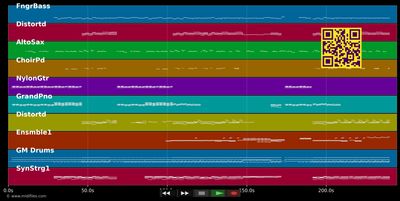 Visions Of Paradies - Mick Jagger (MIDI individual tracks)