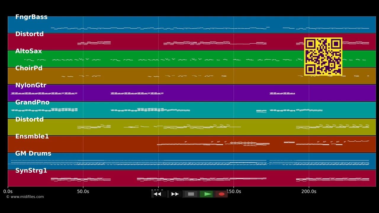 Visions Of Paradies - Mick Jagger (MIDI individual tracks)