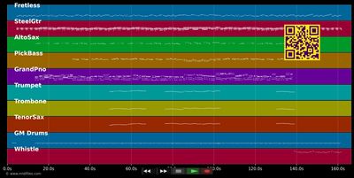 Dock Of The Bay - Otis Redding (MIDI individual tracks)
