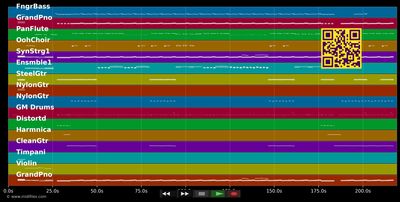Beggin' - Madcon (MIDI individual tracks)