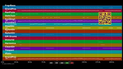 Beggin' - Madcon (MIDI individual tracks)