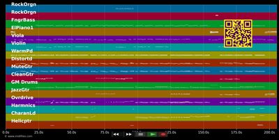 According To You - Orianthi (MIDI individual tracks)