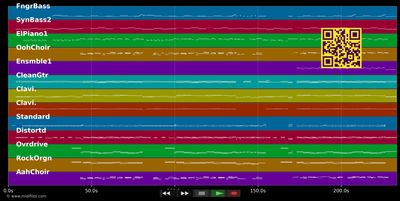 Just Want You To Know - Backstreet Boys (MIDI individual tracks)