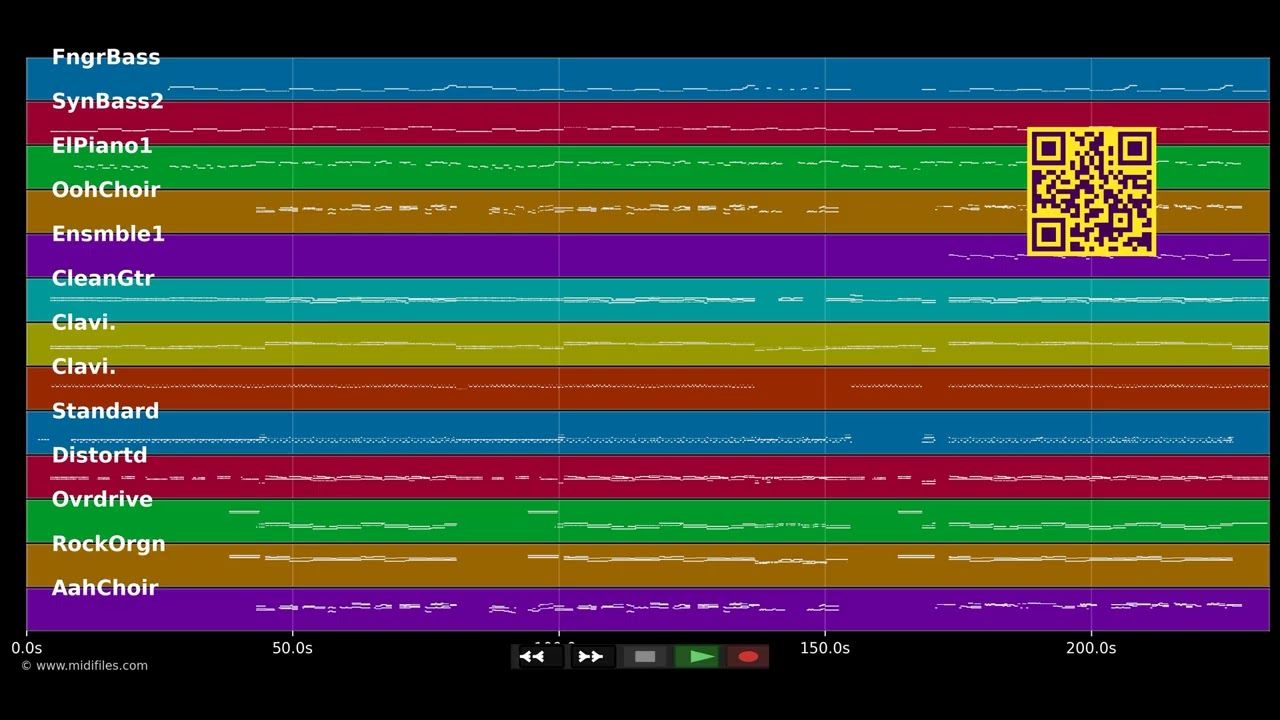 Just Want You To Know - Backstreet Boys (MIDI individual tracks)