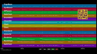 Just Want You To Know - Backstreet Boys (MIDI individual tracks)