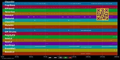 If I Never See Your Face Again - Maroon 5 &amp; Rihanna (MIDI individual tracks)