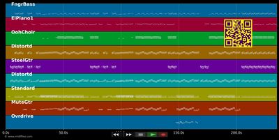 Have A Nice Day - Bon Jovi (MIDI individual tracks)