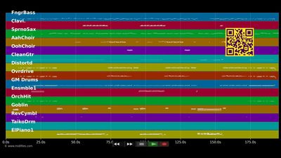 Eye Of The Tiger - Amel Bent (MIDI individual tracks)