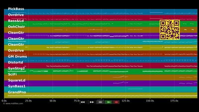 Shut Up &amp; Dance - Walk The Moon (MIDI individual tracks)