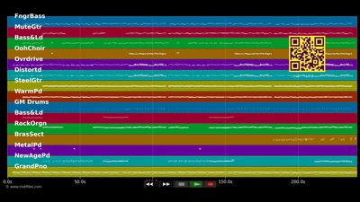 Nichts ohne Grund - Pur (MIDI individual tracks)