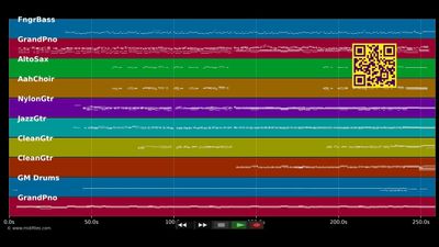 Wen mys letschte Stündli schlat - Polo's Schmetterding (MIDI individual tracks)