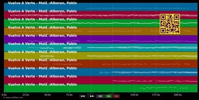 Vuelvo A Verte  - Malú &amp; Alboran Pablo (MIDI individual tracks)