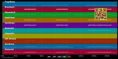 Walk this way - Sugababes vs. Girls Aloud (MIDI individual tracks)