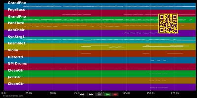 Up In Flames - Coldplay (MIDI individual tracks)
