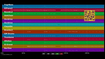 Did I Hear You Say You Love Me - Stevie Wonder (MIDI individual tracks)