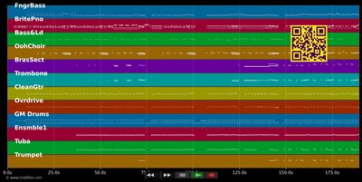 Comin' Home Baby - Bublé Michael &amp; Boyz II Men (MIDI individual tracks)