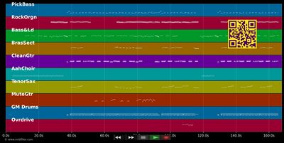 Hooked On A Feeling - Blue Swede (MIDI individual tracks)
