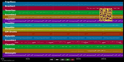 Summer Wine - Valo Ville &amp; Avelon Natalia (MIDI individual tracks)