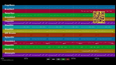 Summer Wine - Valo Ville &amp; Avelon Natalia (MIDI individual tracks)
