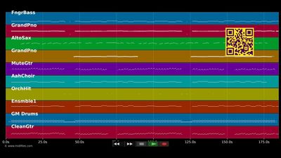 Ring, Ring - Aaliyah (MIDI individual tracks)