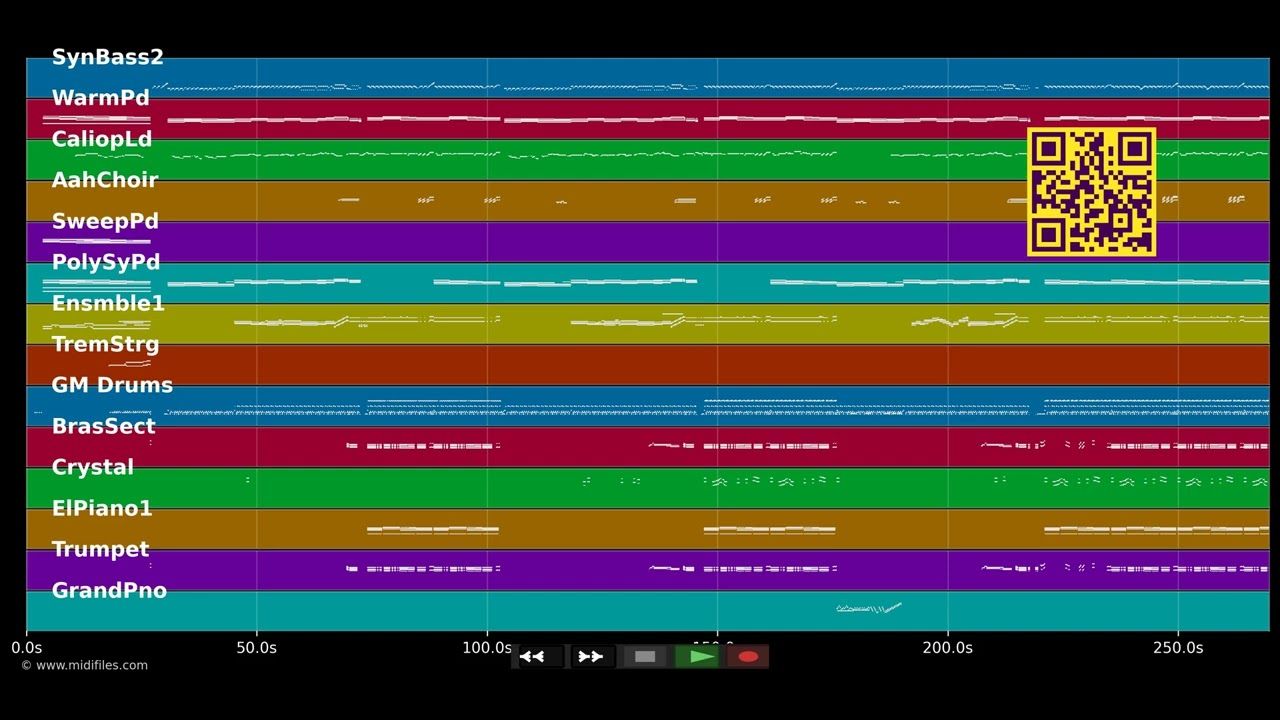 Never Can Say Goodbye - Jimmy Somerville (MIDI individual tracks)