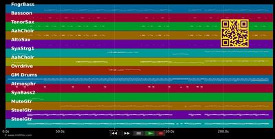 Zabadak - Saragossa Band (MIDI individual tracks)