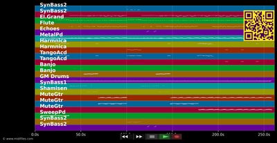 You're A Woman I'm A Man - Bad Boys Blue (MIDI individual tracks)
