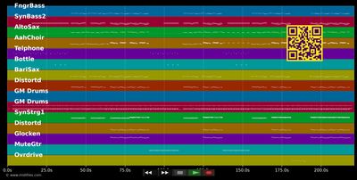 Wo ist die Kohle - EAV (MIDI individual tracks)