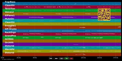 Wenn nicht jetzt... (Handball-WM) - Höhner (MIDI individual tracks)