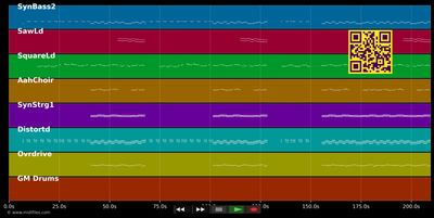 U + Ur Hand - Pink (MIDI individual tracks)