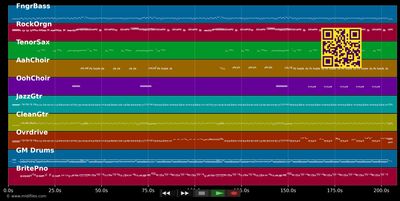 After Midnight - Eric Clapton (MIDI individual tracks)