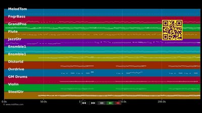 Tout doucement - Bibi (MIDI individual tracks)