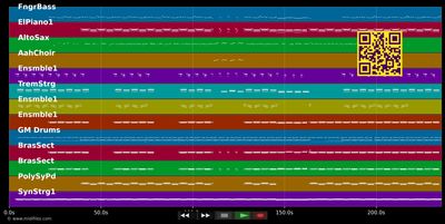 Magic - Robin Thicke (MIDI individual tracks)