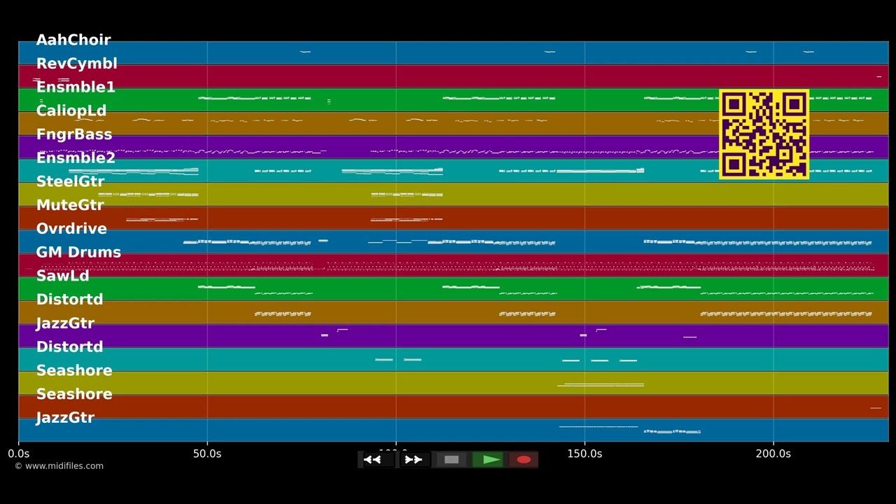 It's My Life - No Doubt (MIDI individual tracks)