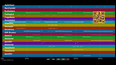It's My Life - No Doubt (MIDI individual tracks)