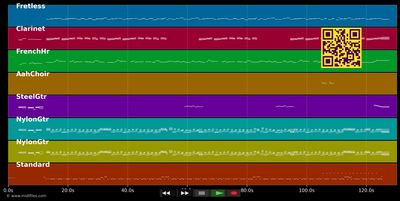 Here,There And Everywhere - The Beatles (MIDI individual tracks)