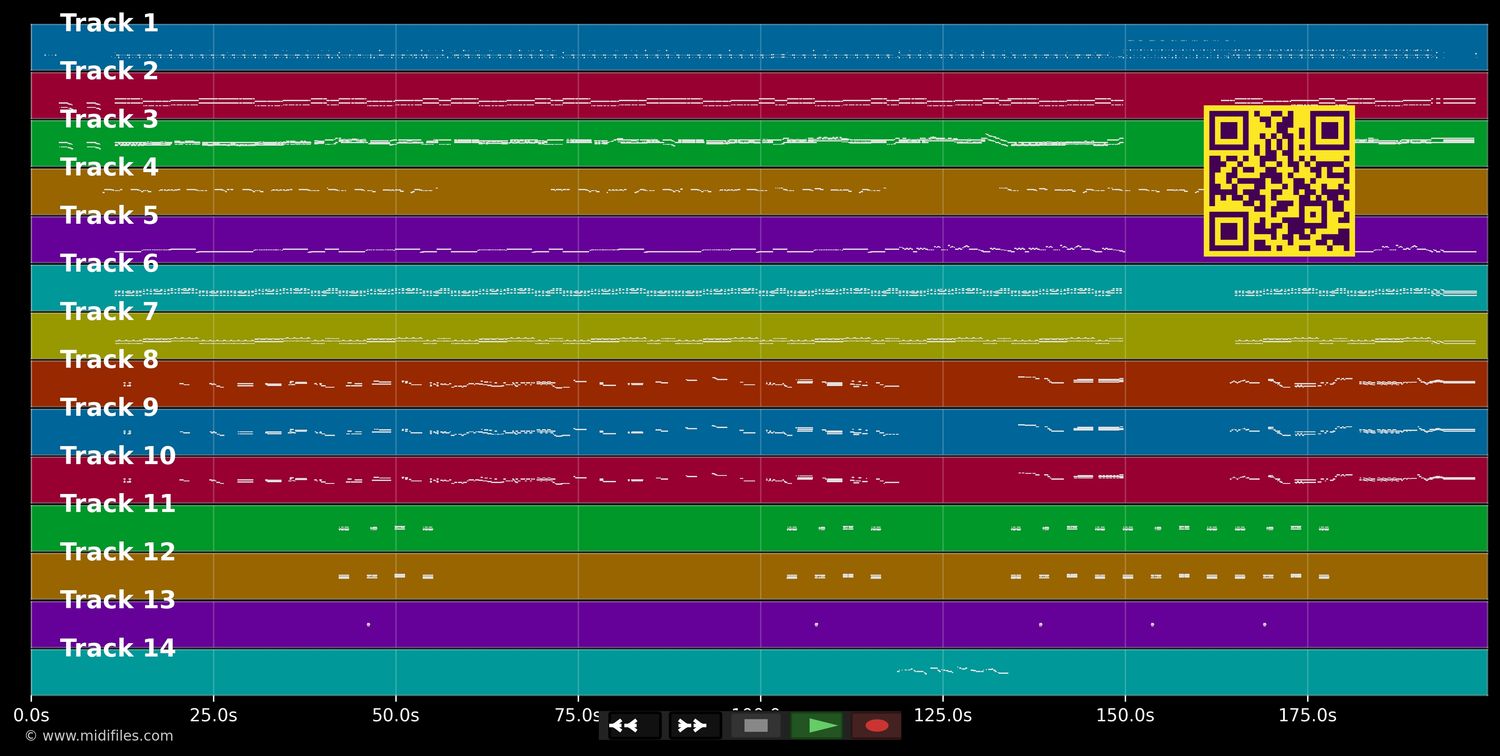 Generation Of Love - Jesus Loves You (MIDI individual tracks)