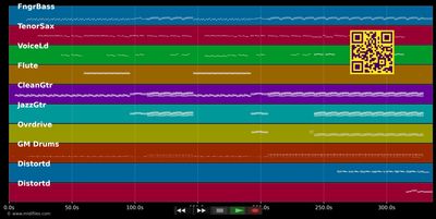 Snow (Hey Oh) - Red Hot Chili Peppers (MIDI individual tracks)