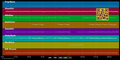 Oh Carol - Smokie (MIDI individual tracks)