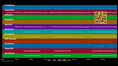 Wir leben den Moment - Christina Stürmer (MIDI individual tracks)
