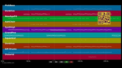 Virus - LaFee (MIDI individual tracks)