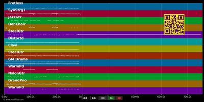 Born In Time - Eric Clapton (MIDI GM individual tracks)