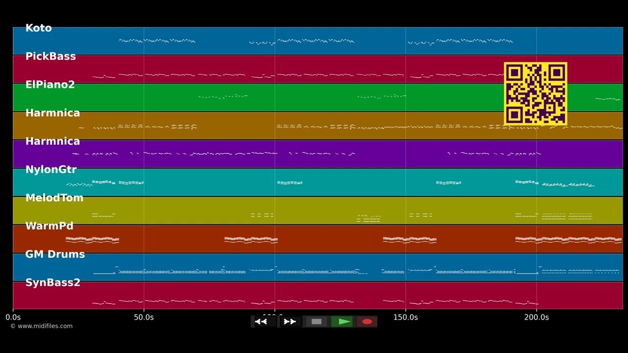 Only You - Maître Gim's &amp; Dhurata Dora (MIDI individual tracks)