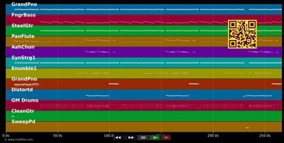 Love The Way You Lie - Eminem &amp; Rihanna (MIDI individual tracks)
